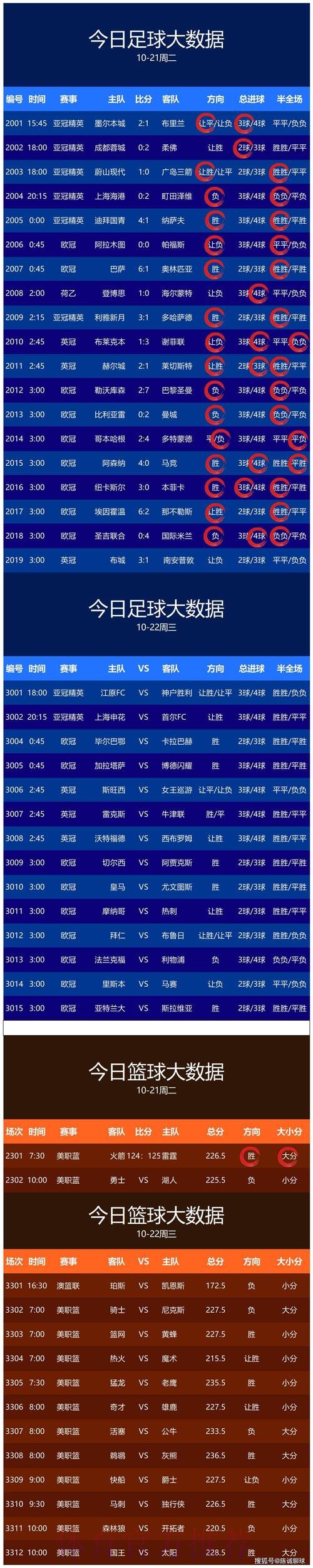 世界杯预测技巧最佳 世界杯预测技巧最佳