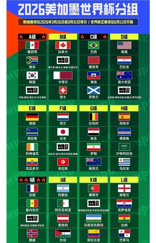 2026世界杯外围安全最佳 2026世界杯外围安全最佳
