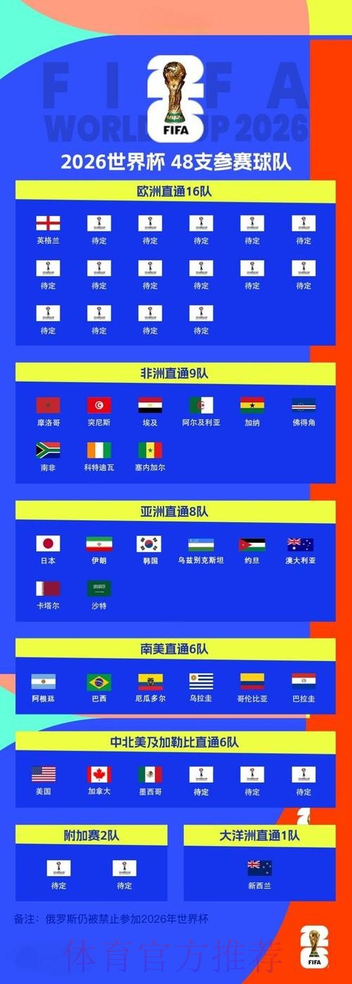 2026世界杯预测推荐最新网址 2026世界杯预测推荐最新网址