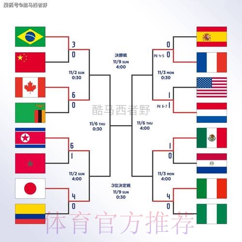 世界杯滚球免费全站 世界杯滚球免费全站