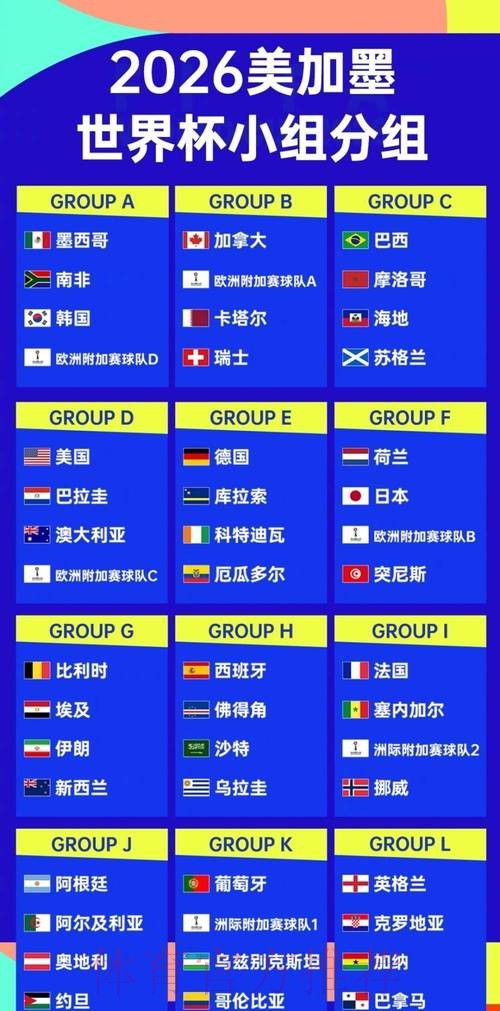 2026世界杯滚球排行 2026世界杯滚球排行