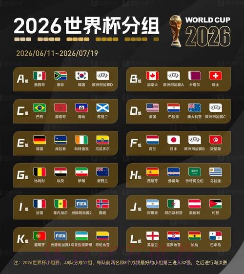 2026世界杯盘口